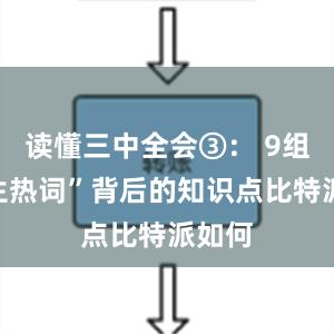 读懂三中全会③： 9组“民生热词”背后的知识点比特派如何